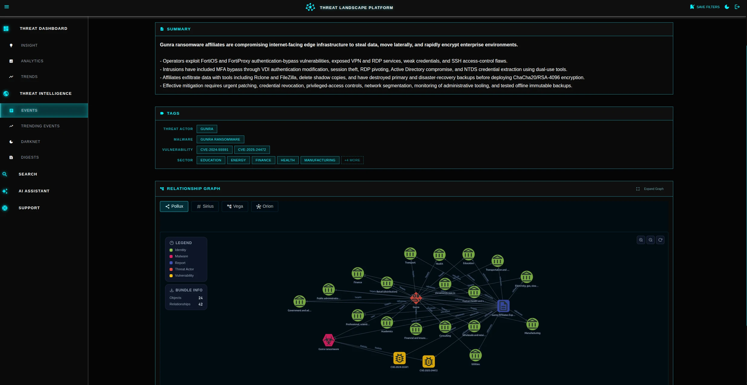 The Threat Landscape platform dashboard, showing a threat summary, tagged entities, and an interactive relationship graph.